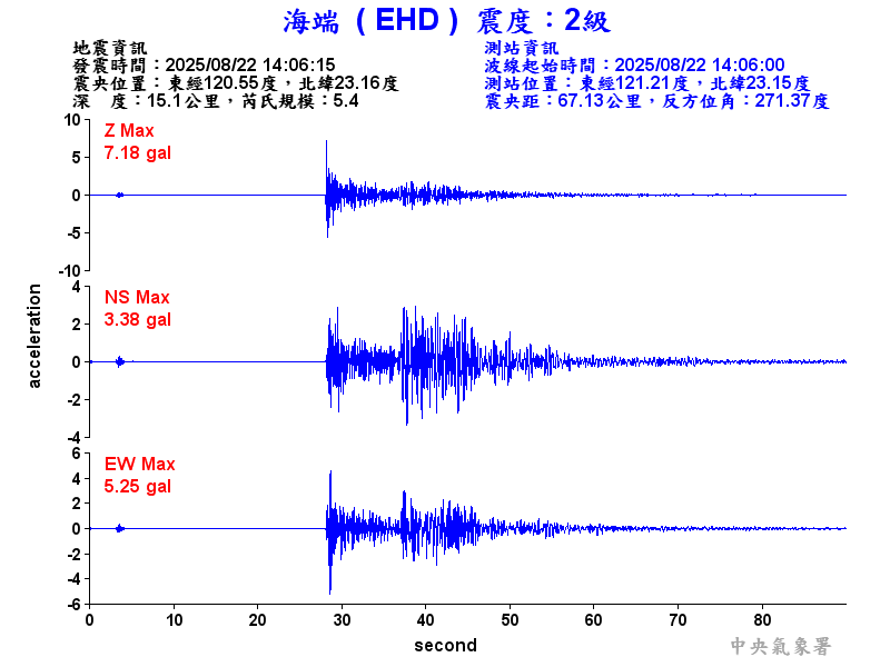 海端  2級震波圖