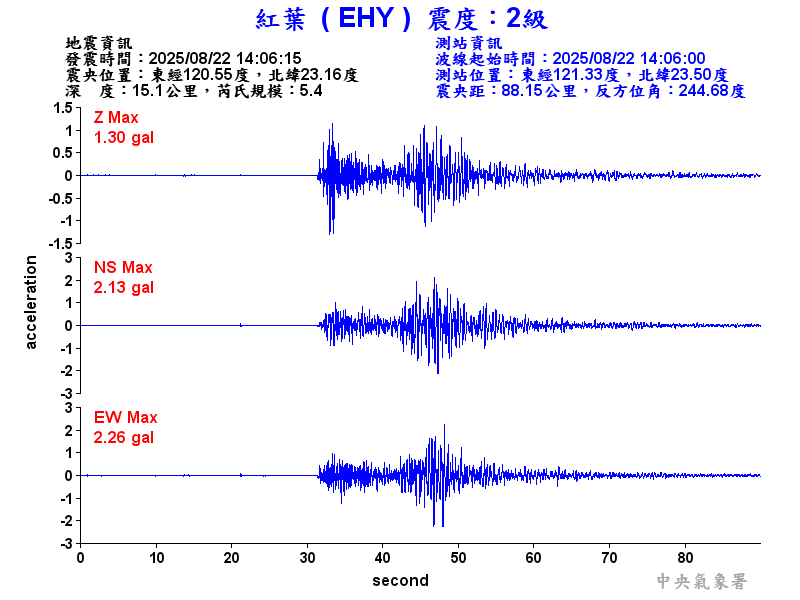 紅葉  2級震波圖