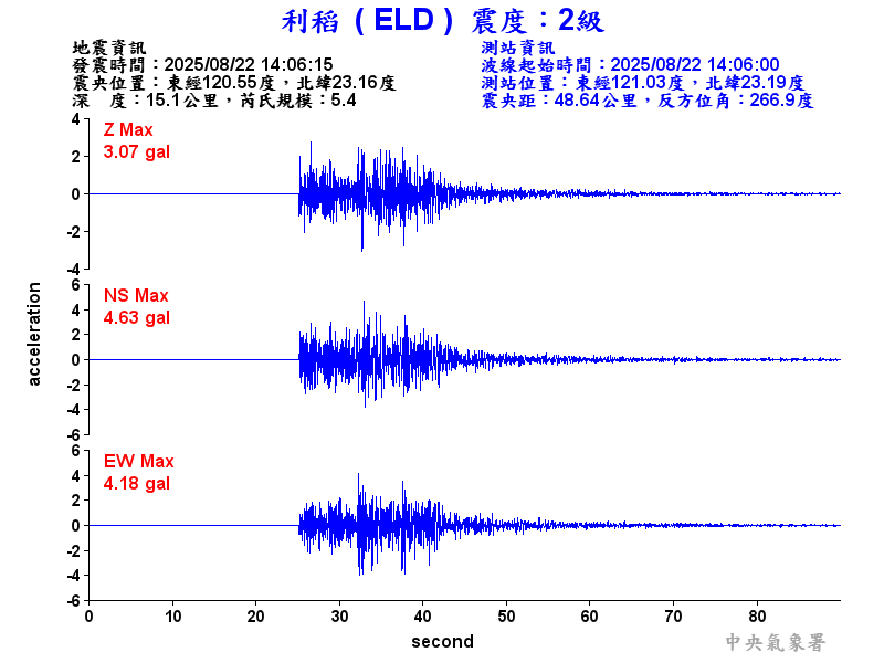 利稻  2級震波圖
