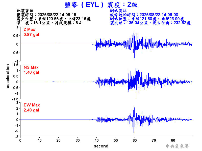鹽寮  2級震波圖