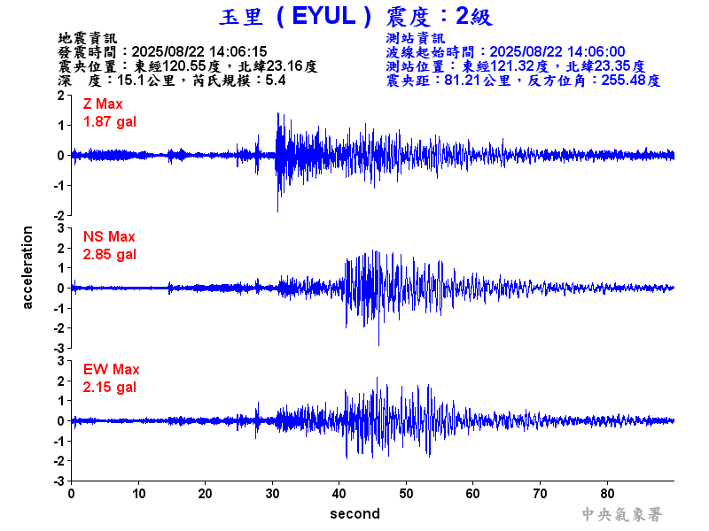 玉里  2級震波圖