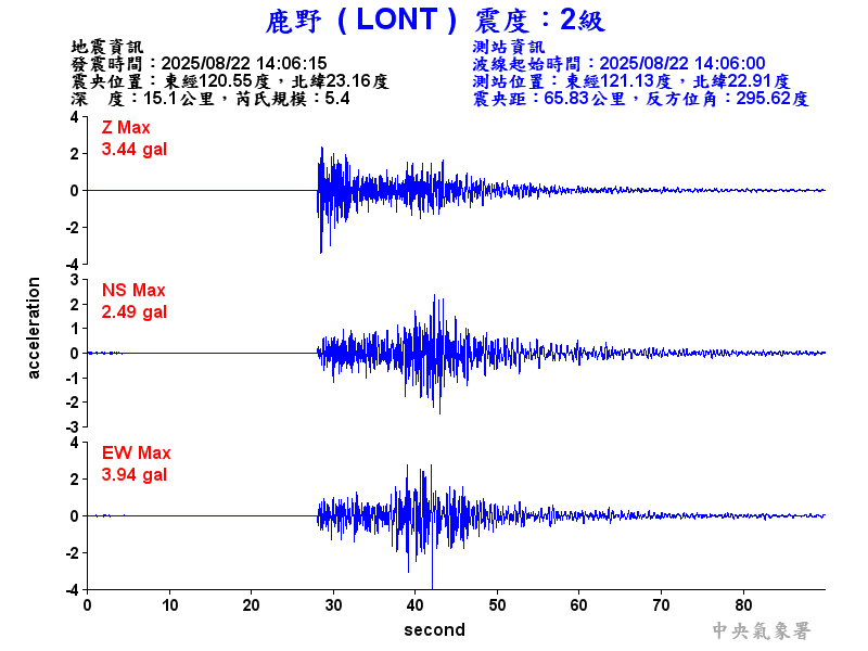 鹿野  2級震波圖