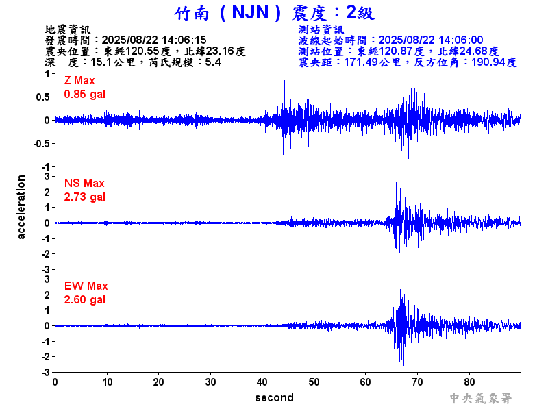竹南  2級震波圖
