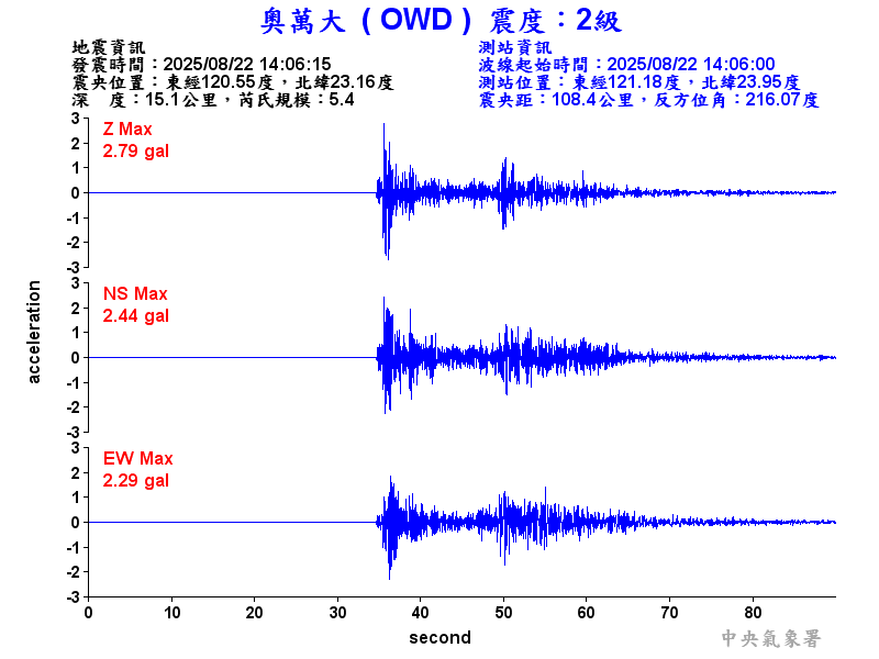 奧萬大 2級震波圖