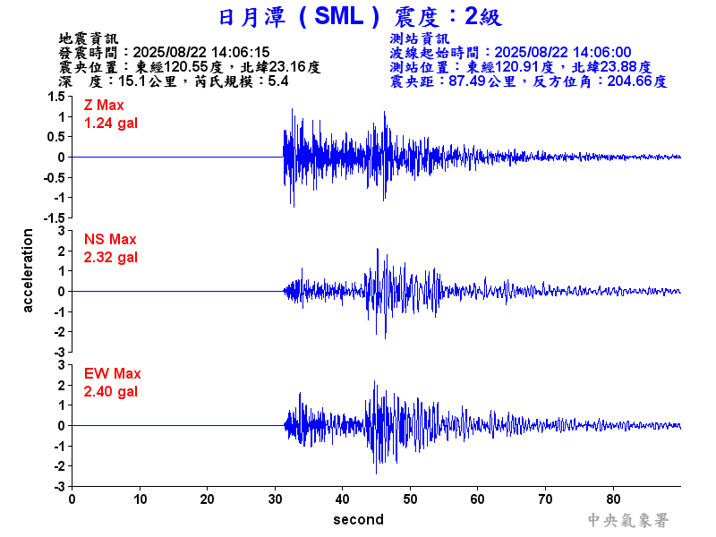 日月潭 2級震波圖