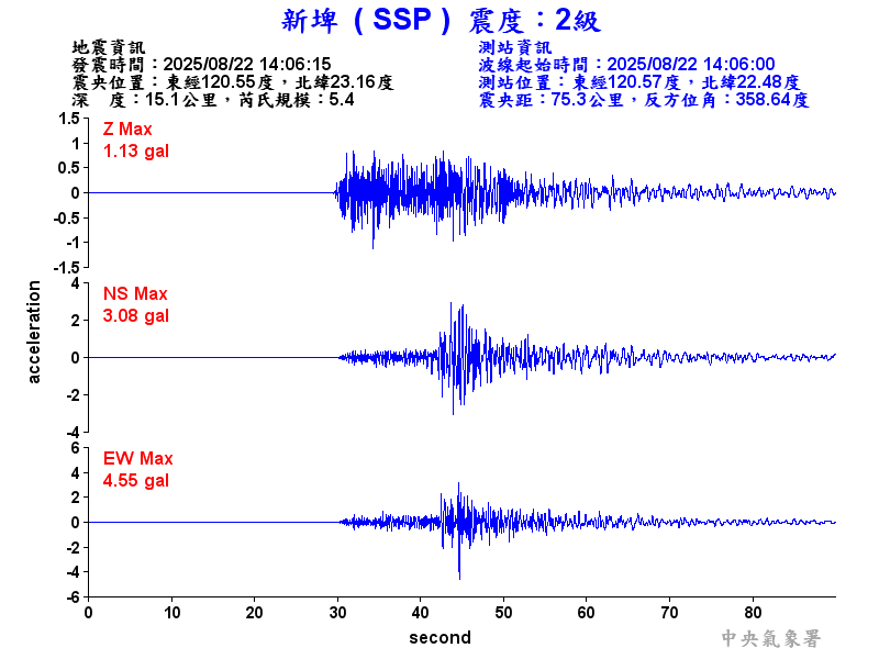 新埤  2級震波圖