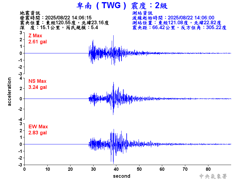 卑南  2級震波圖