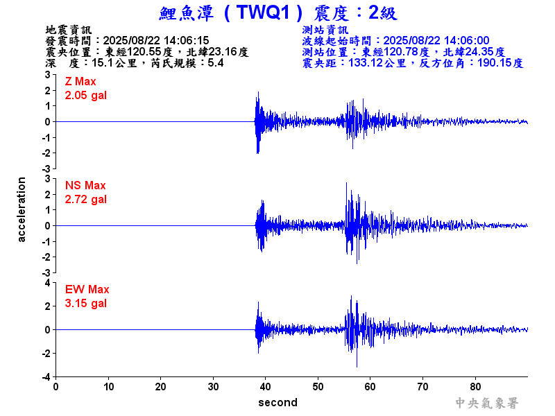 鯉魚潭 2級震波圖