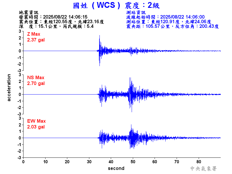 國姓  2級震波圖
