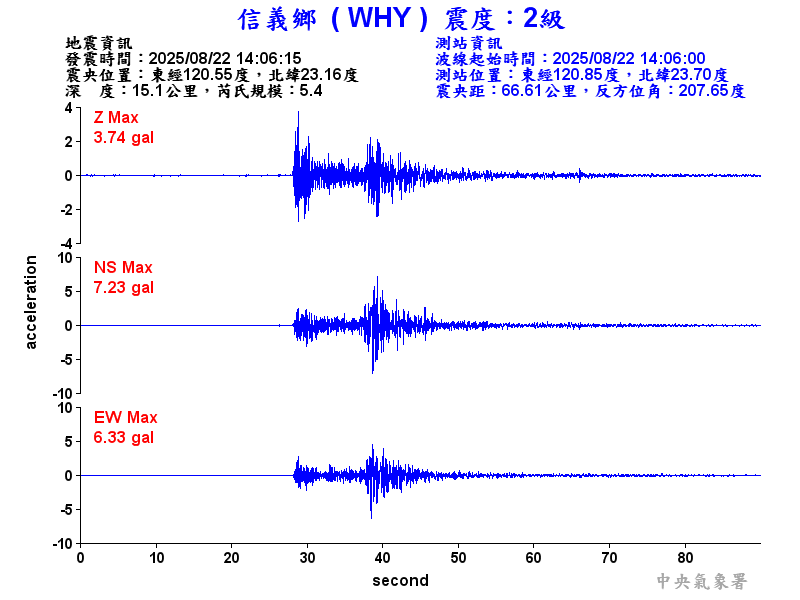 信義鄉 2級震波圖