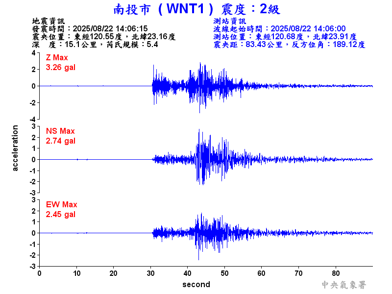 南投市 2級震波圖