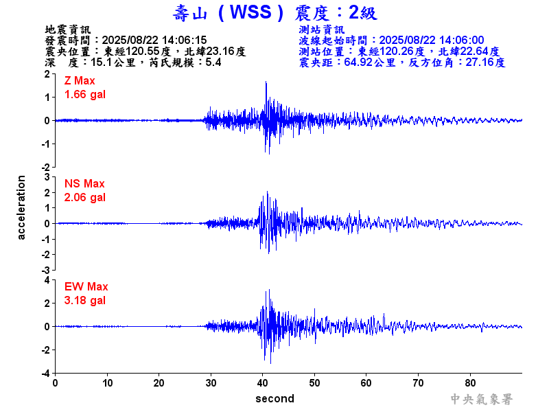壽山  2級震波圖