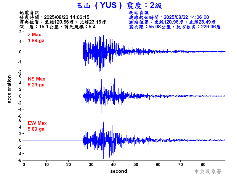 玉山  2級震波圖