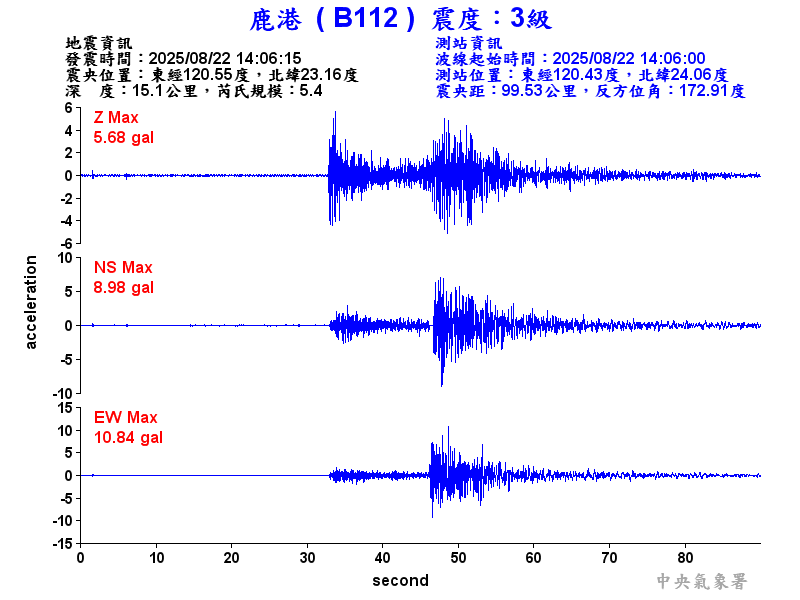 鹿港  3級震波圖