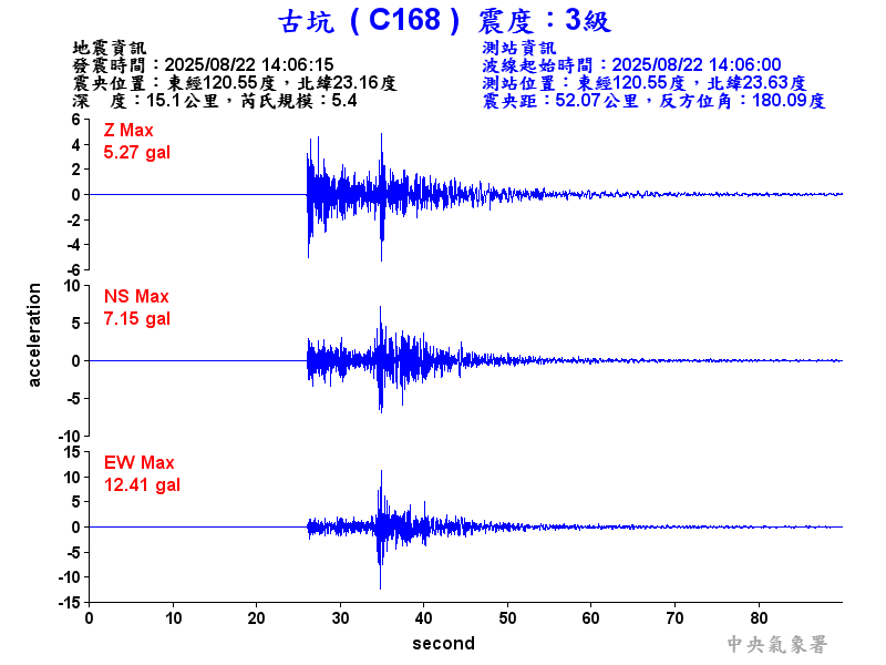 古坑  3級震波圖