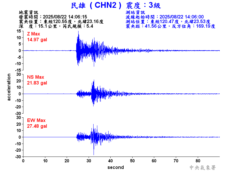 民雄  3級震波圖