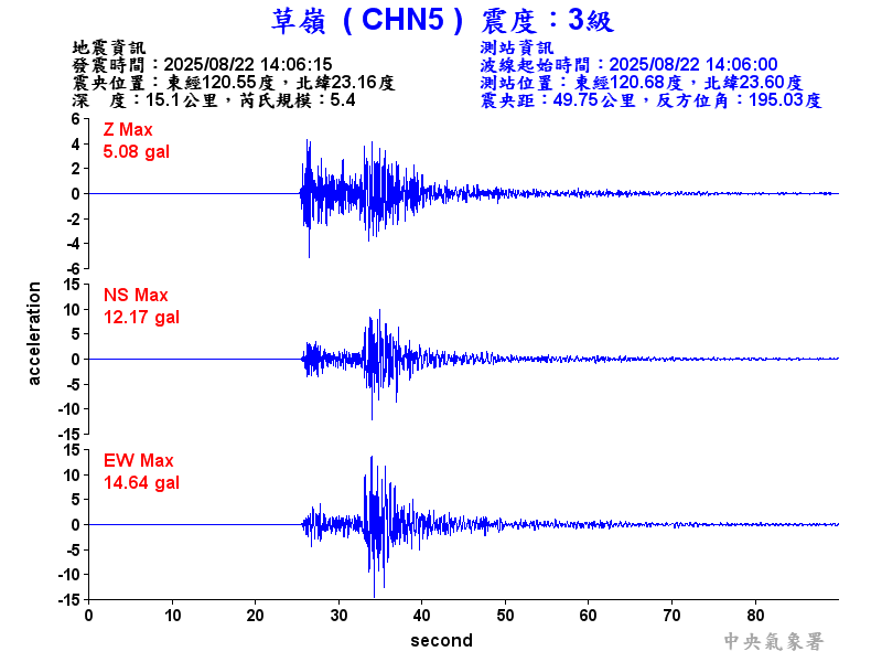 草嶺  3級震波圖