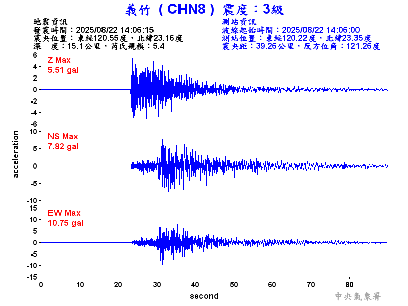 義竹  3級震波圖