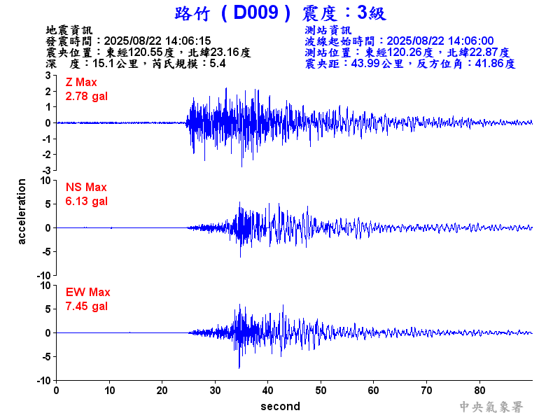 路竹  3級震波圖