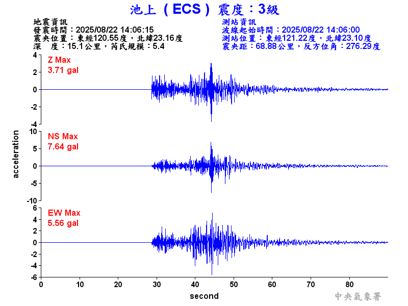 池上  3級震波圖