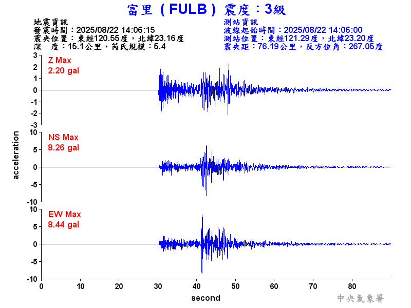 富里  3級震波圖