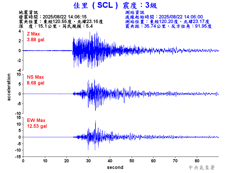 佳里  3級震波圖