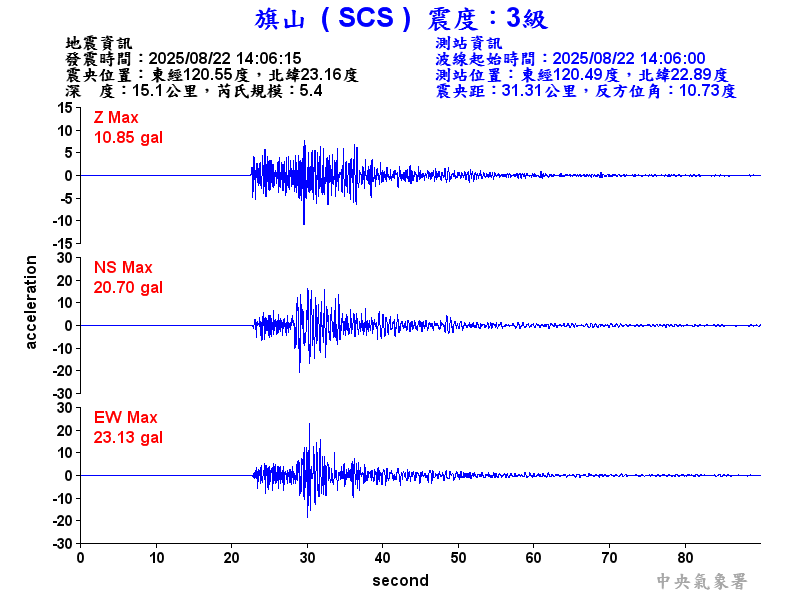 旗山  3級震波圖