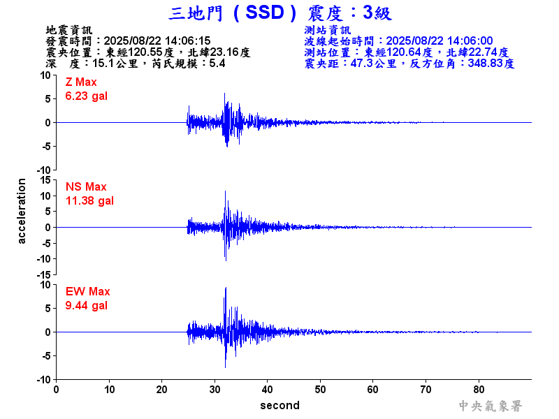 三地門 3級震波圖