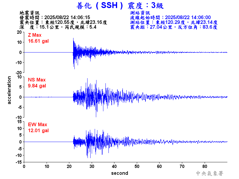 善化  3級震波圖