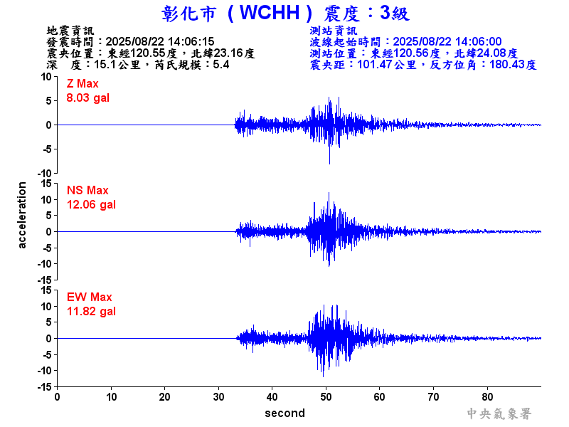 彰化市 3級震波圖