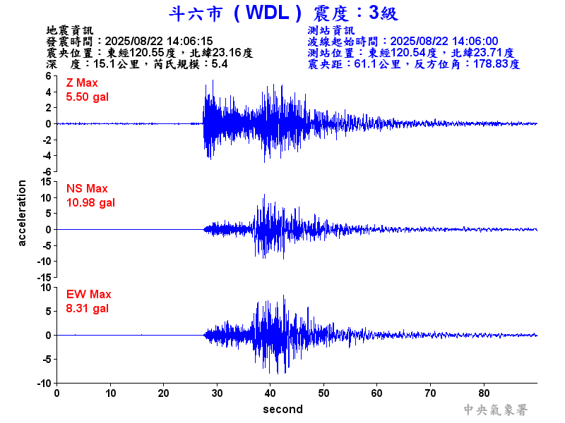 斗六市 3級震波圖