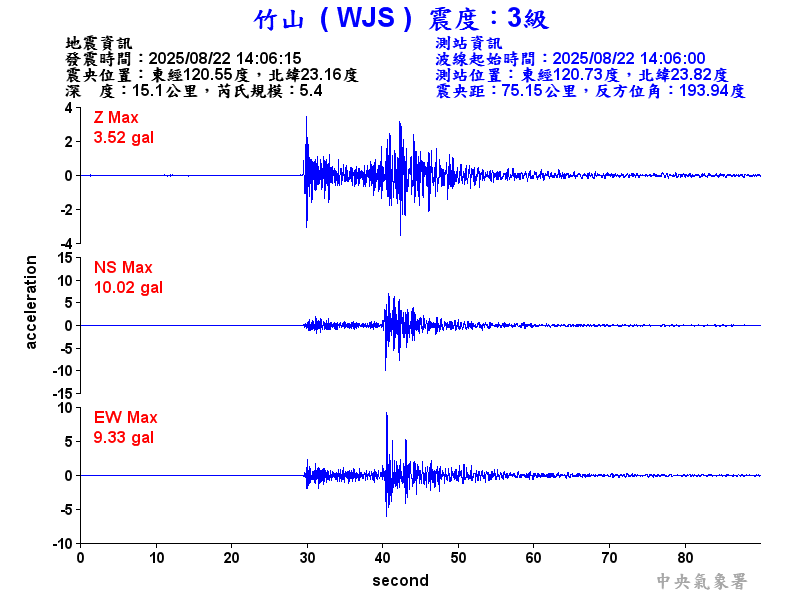 竹山  3級震波圖