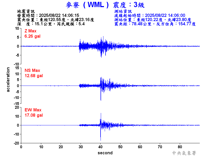 麥寮  3級震波圖