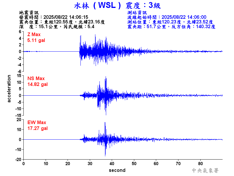 水林  3級震波圖