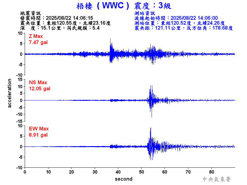 梧棲  3級震波圖