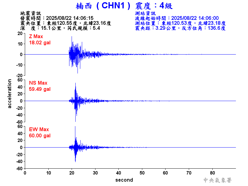 楠西  4級震波圖