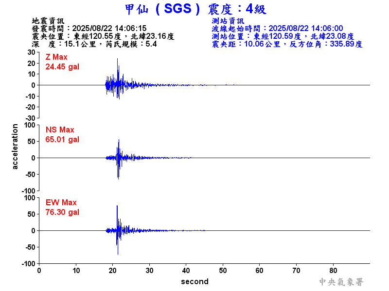 甲仙  4級震波圖
