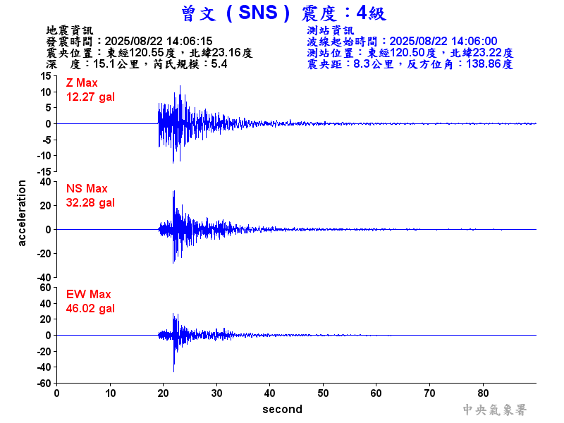 曾文  4級震波圖