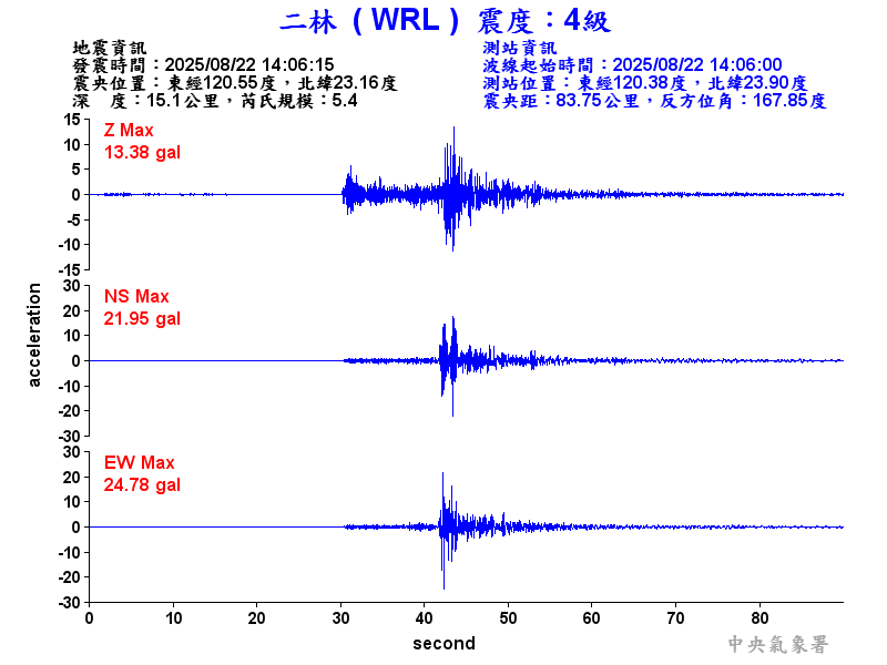 二林  4級震波圖