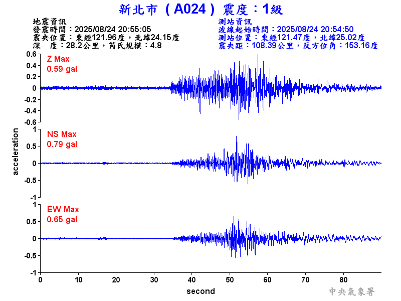 新北市 1級震波圖