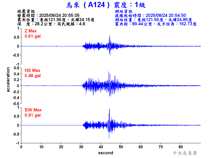 烏來  1級震波圖