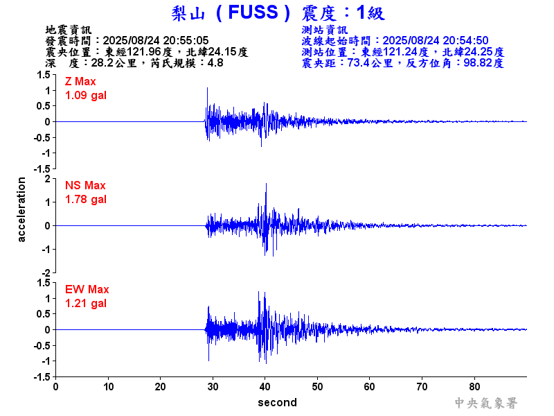 梨山  1級震波圖