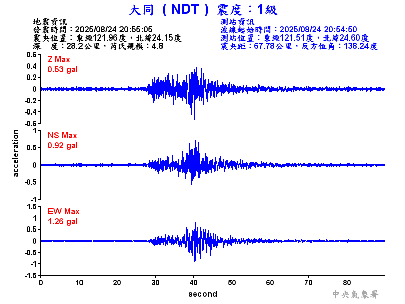 大同  1級震波圖