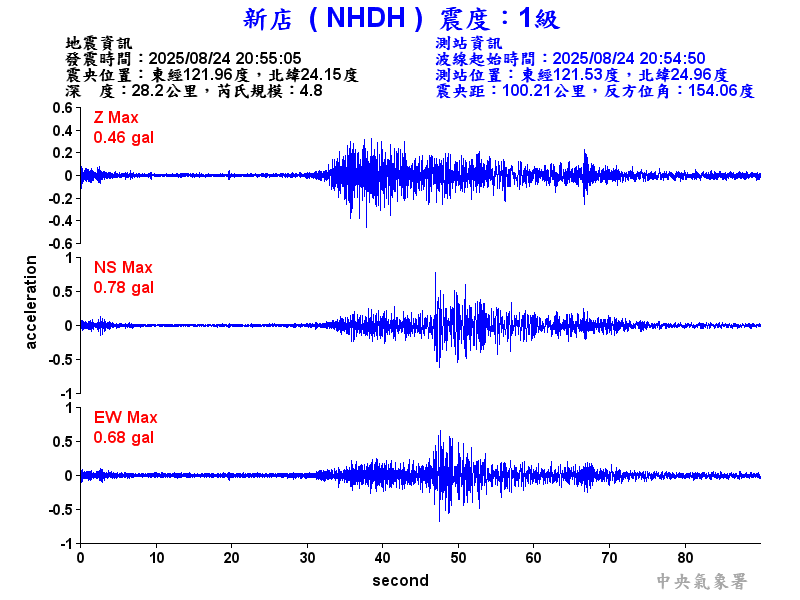 新店  1級震波圖