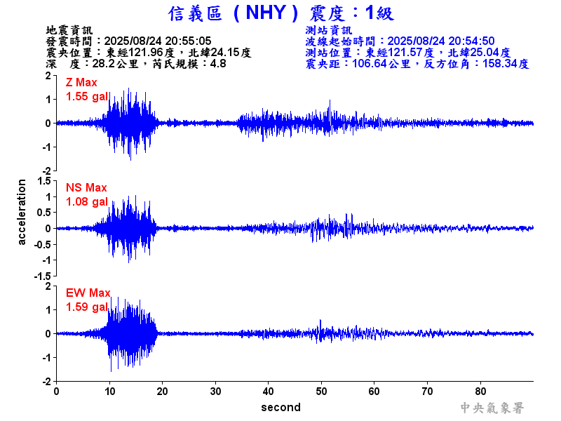 信義區 1級震波圖