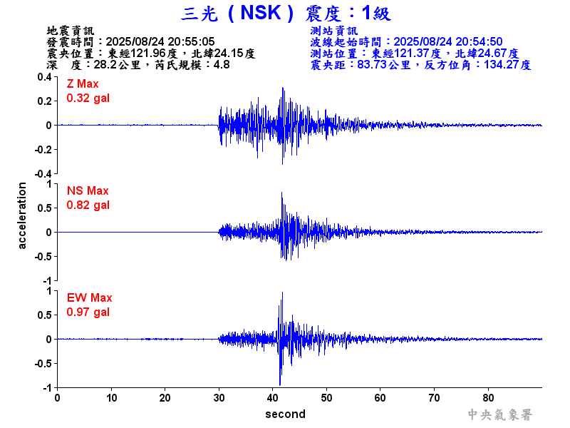 三光  1級震波圖