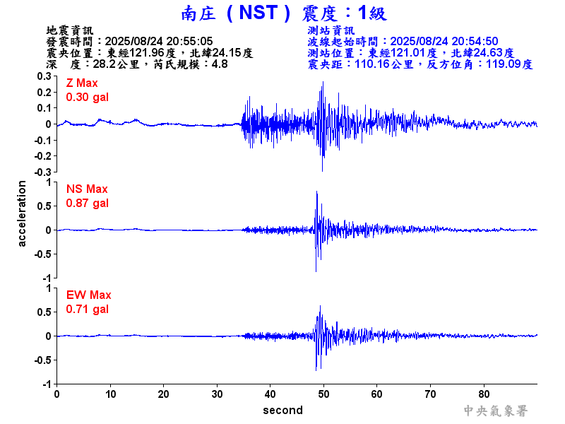 南庄  1級震波圖