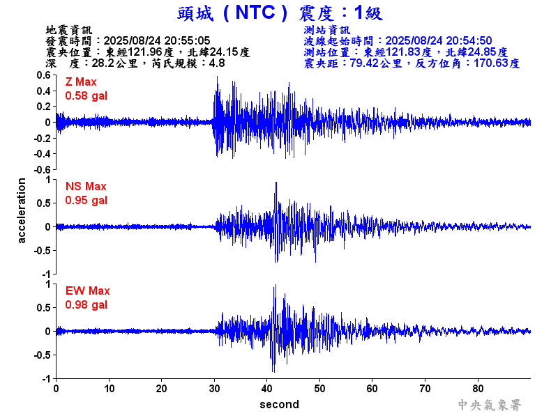 頭城  1級震波圖