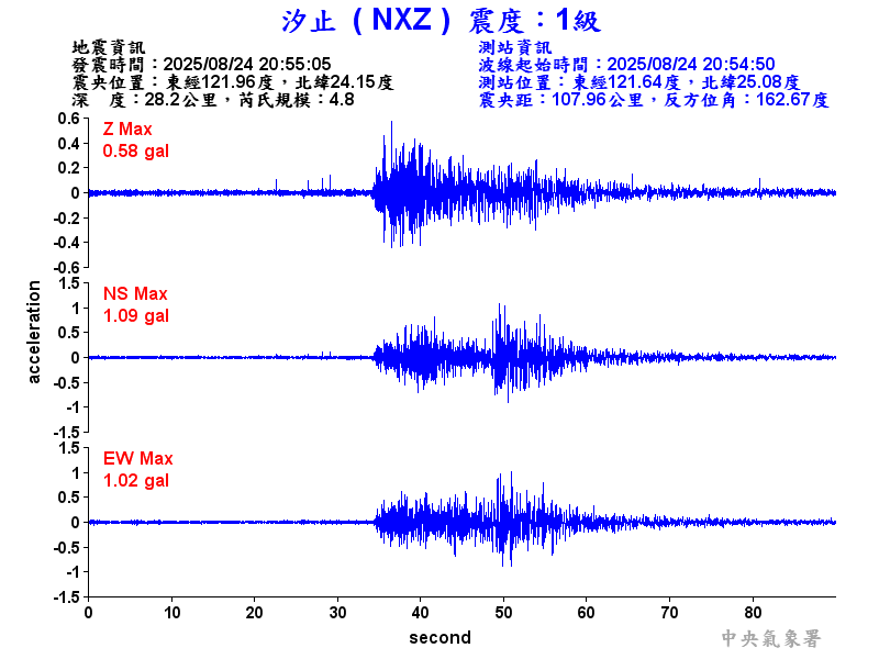 汐止  1級震波圖