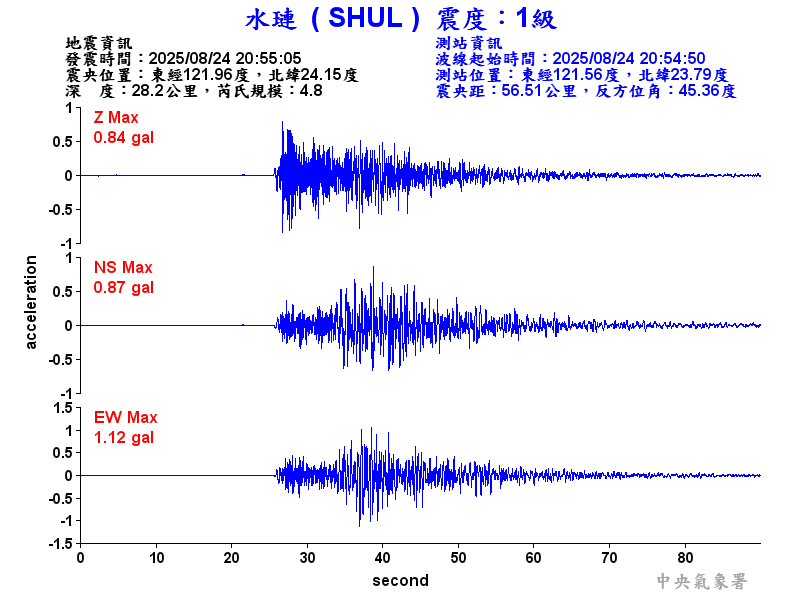 水璉  1級震波圖